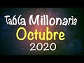 TABLA MILLONARIA DE MIGUEL SALAZAR PARA OCTUBRE 2020