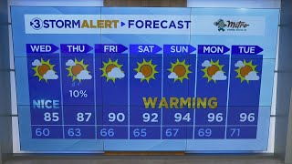 David Karnes' Tuesday evening weather