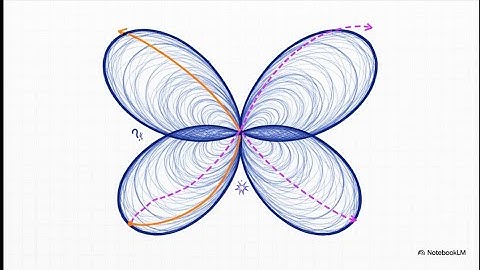 ®️ A Visual Introduction to Dynamical Systems | From Newton to Chaos