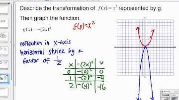 Use Transformations of Quadratic Functions (3.1) Algebra II