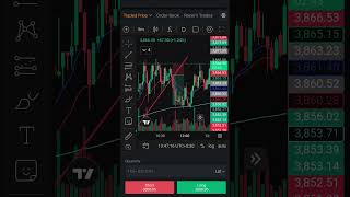 9 EMA BREAKOUT SETUPS#shorts #trading