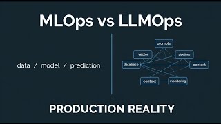 MLOps vs LLMOps: What Actually Changes in Production #MLOps #LLMOps #GenerativeAI #GenAI