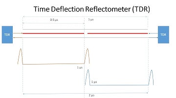 Cable Fault Pre-Location Detection Using Time Deflection Reflectometer (TDR) || Pros and Cons of TDR