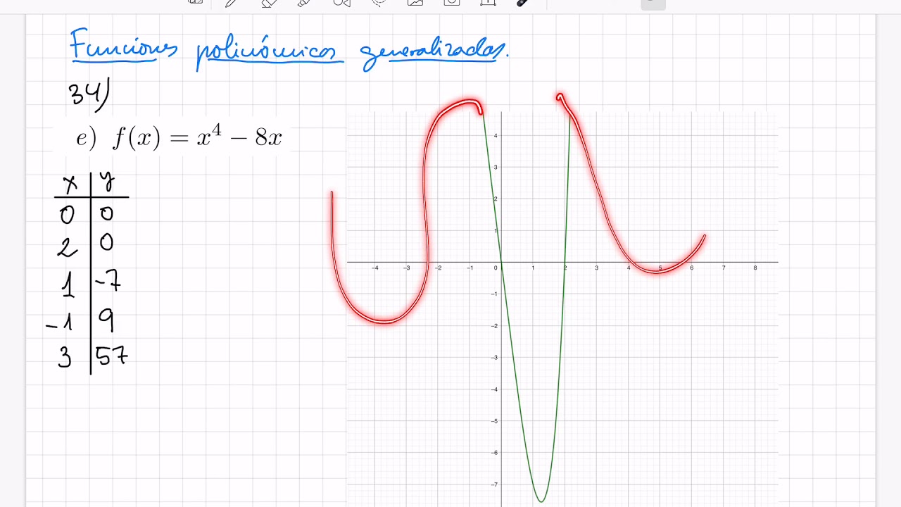 Funciones #11: Funciones polinómicas de grado superior. - YouTube