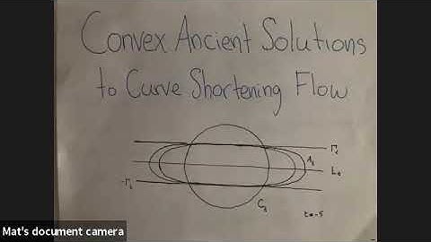 Classification of convex, ancient solutions to the Curve Shortening Flow - Mat Langford