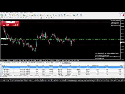 Live XAUUSD- FTMO Fund- My Trading Strategy- 14/7