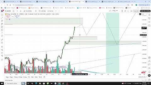 Plan XAU ngày 23/12 : Tạo đỉnh tuần thứ 3-4. kéo về vùng 45xx