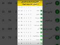 ترتيب الدوري المصري الممتاز بعد الجولة السابعة #الدوري_المصري