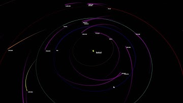Universe Sandbox KSP Asteroids