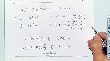 L05 Project 3 1D MEM, solution to a continuum mechanics problem, kinematic and constitutive eqs