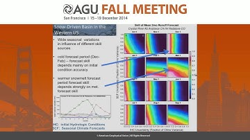 A Variational Ensemble Streamflow Prediction Assessment Approach for Quantifying Streamflow...