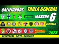 ✅🔥 TABLA de POSICIONES y RESULTADOS Jornada 5 Liga Mx CLAUSURA 2023 TABLA GENERAL FECHA Jornada 6
