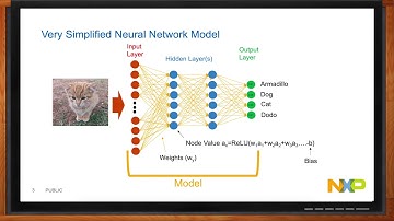 Machine Learning at the Edge -- NXP and Mouser Electronics