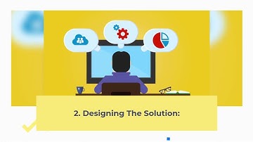 Custom Software Development Dallas | Phone: +18559764873 | uniquesoftwaredev.com