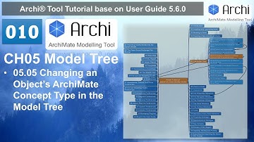 Archi Tutorial 010 - ch05 Model Tree - 05.05 Changing Object ArchiMate Concept Type