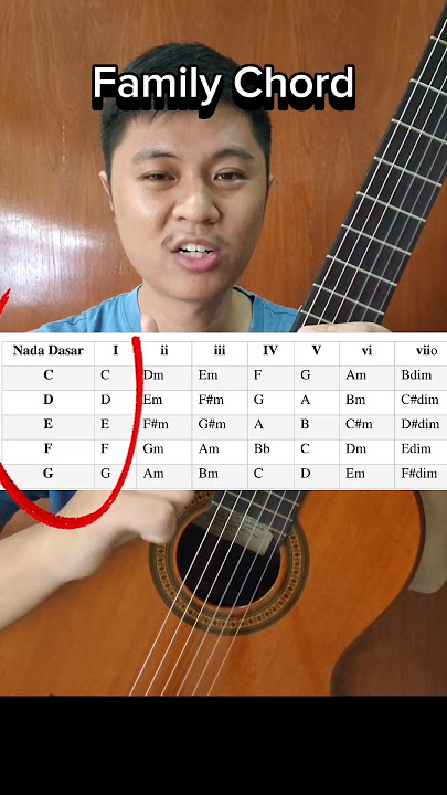 Cara Praktis Cari Nada Dasar di Lagu pake Family Chord #familychord #nadadasar #teorimusik #gitar