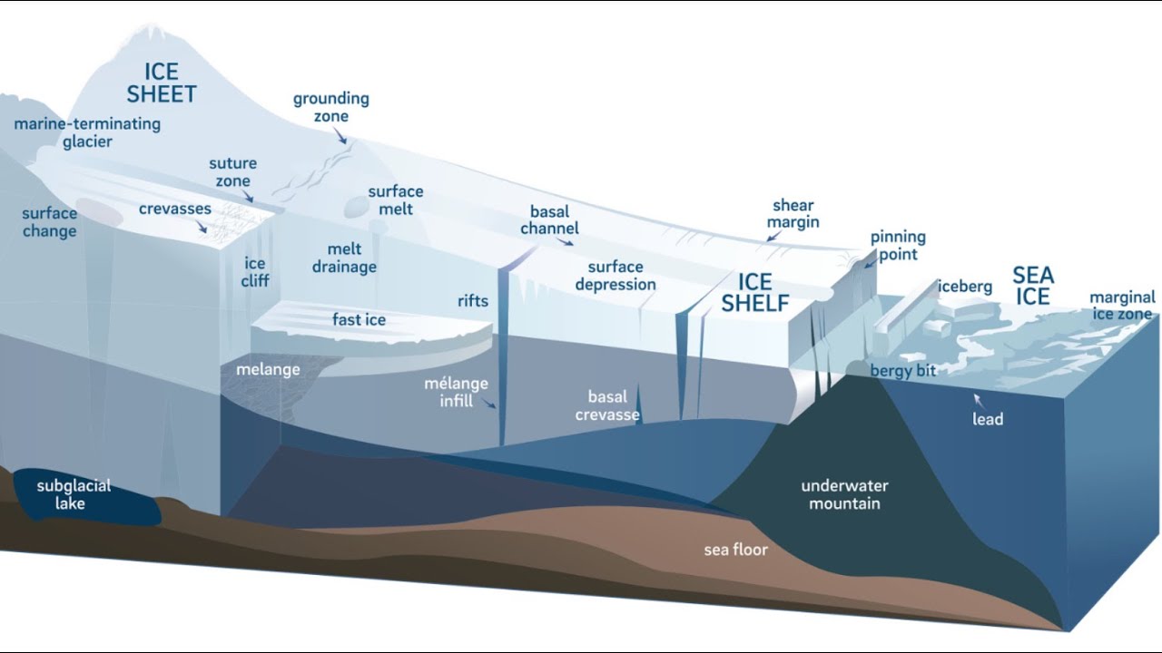 What’s up (down) with Antarctica? The latest on Ice Sheets, Sea Ice ...