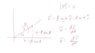 Celebrity PHYS 2425 Chapter 4 Intro Net Worth