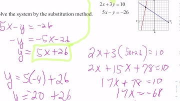 9.1 Systems of linear equations