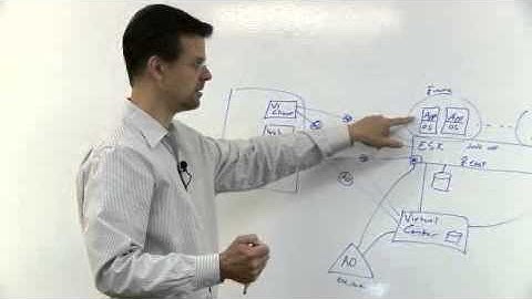 Securing VMware ESX with Active Directory