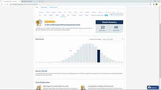 CMRA Score Report Overview