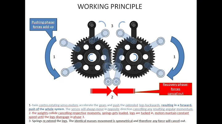 IMPULSE ENGINE CONCEPT EXPLAINED IN THREE MINUTES   WITH ANIMATION AND SOUNDS