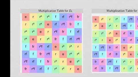 Lie Groups and Lie Algebras: Lesson 42 Group Theory Review #1
