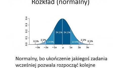 PERT i GERT w zarządzaniu projektami