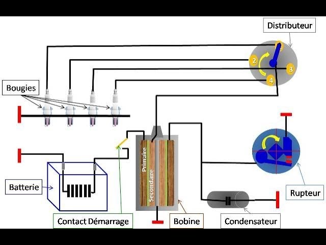 Combustion engine ignition systems. - YouTube