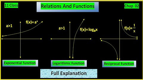 Graph of Exponential function ,lagarithmic function,Reciprocal function with application |11 class|