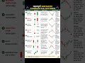 8 Most Powerful Candlestick Patterns Explained in Hindi | Bullish & Bearish Trading Signals #shorts