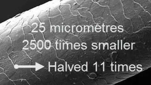 Nanoparticles- Colour Engineering
