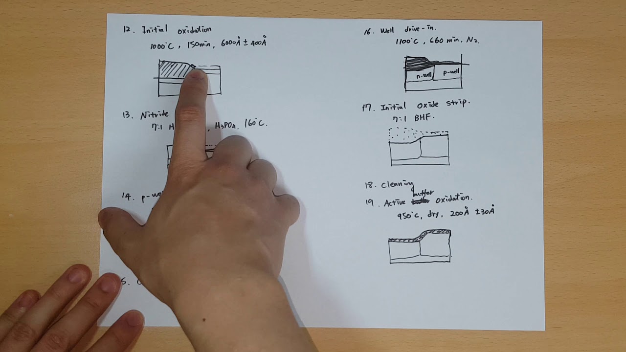 ⁣반도체8대공정 최종복습1. CMOS인버터 만들기 part 1. 남이 알려주면 쉬운 반도체공정.