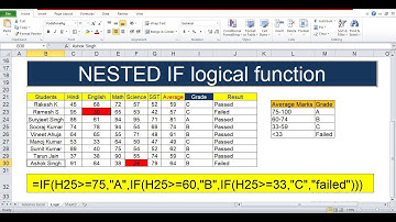 Nested If Formula in Excel | Calculate Grade in Excel | Advance Excel tricks