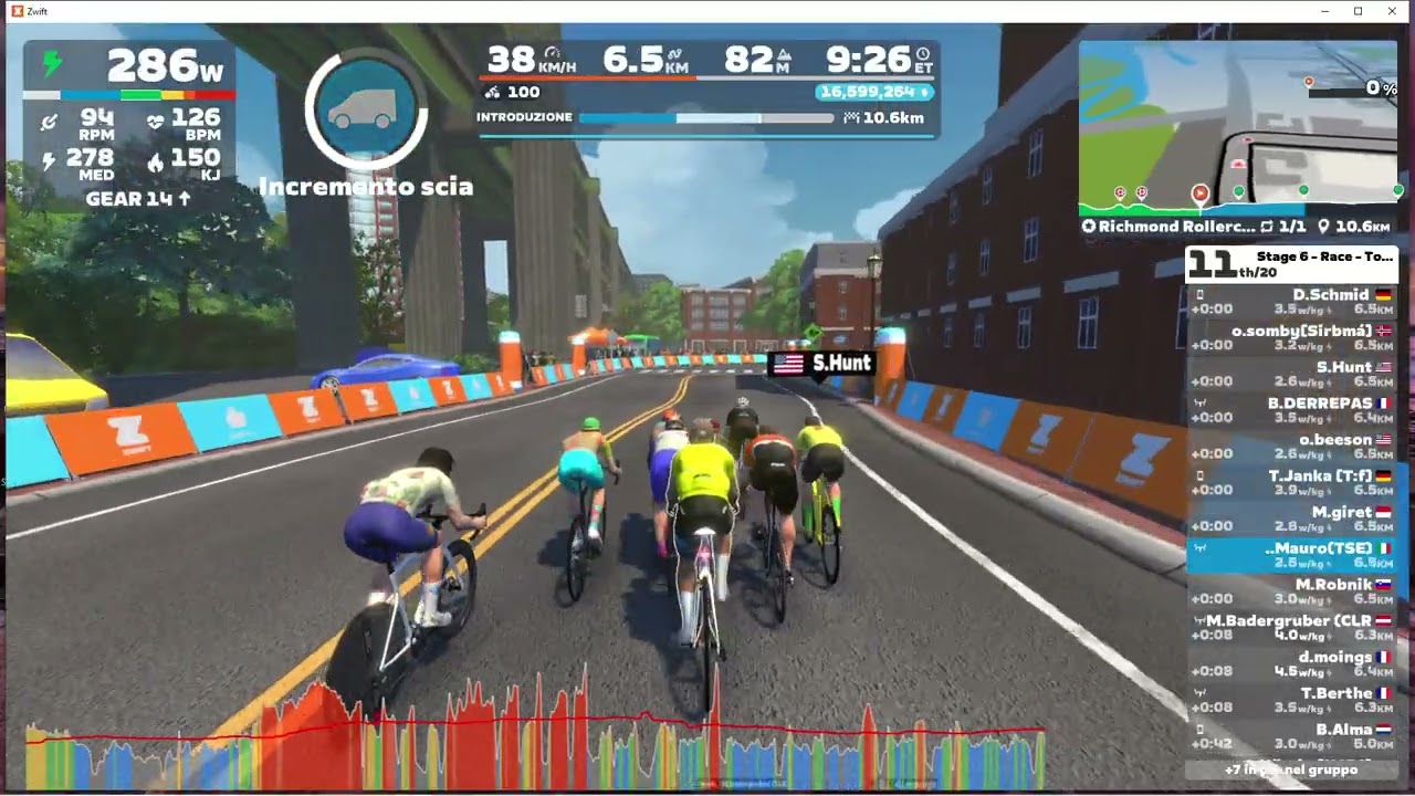 Stage 6 - Race - Tour de Zwift