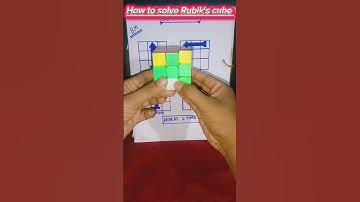 How to solve Rubik