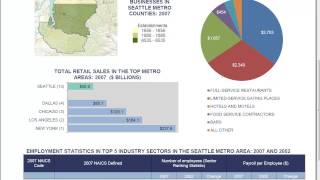 Census and Consumer Expenditure Survey Guide