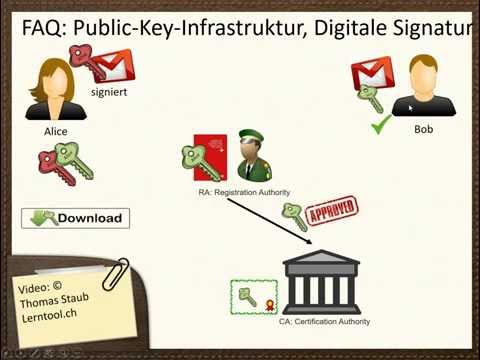 PKI Digitale Signatur Teil 1