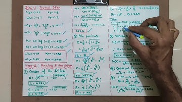 Dsp Module4 Class18 Impulse Invariant Transformation