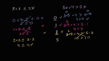 Testing Solutions for a System of Inequalities