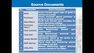 Voucher Invoive | 3rd Ch./Module | Part 02 | MGT101 Financial Accounting | Learn With Hafiz Abdullah