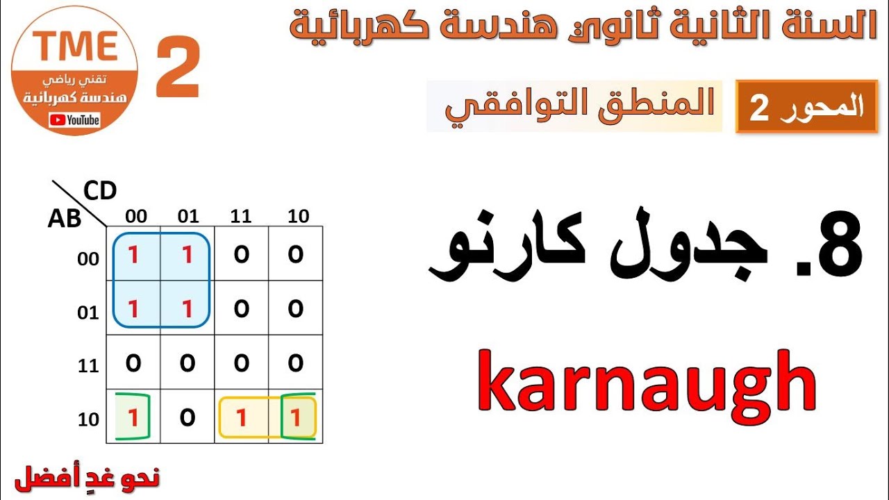 جدول كارنو وتبسيط المعادلات المنطقية + حل مسئلة منطقية