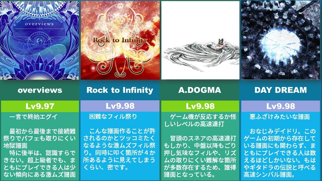 GITADORA ドラム 高難易度ランキング ～HIGH-VOLTAGE～ - YouTube