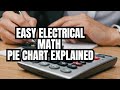 Easy Electrical Math Tricks You Need to Know!