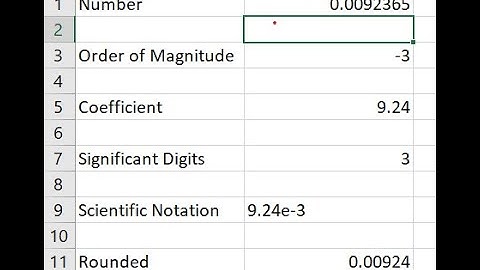 Soundbite 00 -- Significant Digits