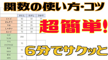【Excel関数初心者講座】エクセル初心者の関数の使い方 SUM,AVERAGE,COUNT,MAX,MIN