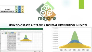 How to create Normal Distribution Z Values in excel