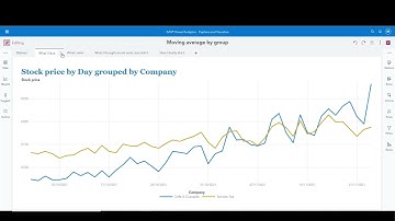 SAS Visual Analytics tutorial - Moving average by group