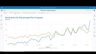 SAS Visual Analytics tutorial - Moving average by group