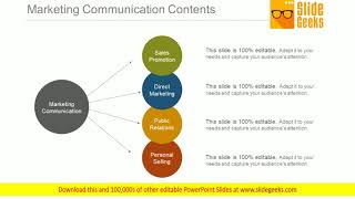 Marketing Communication Contents Sample Of Ppt Presentation